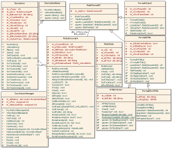 UML diagram small